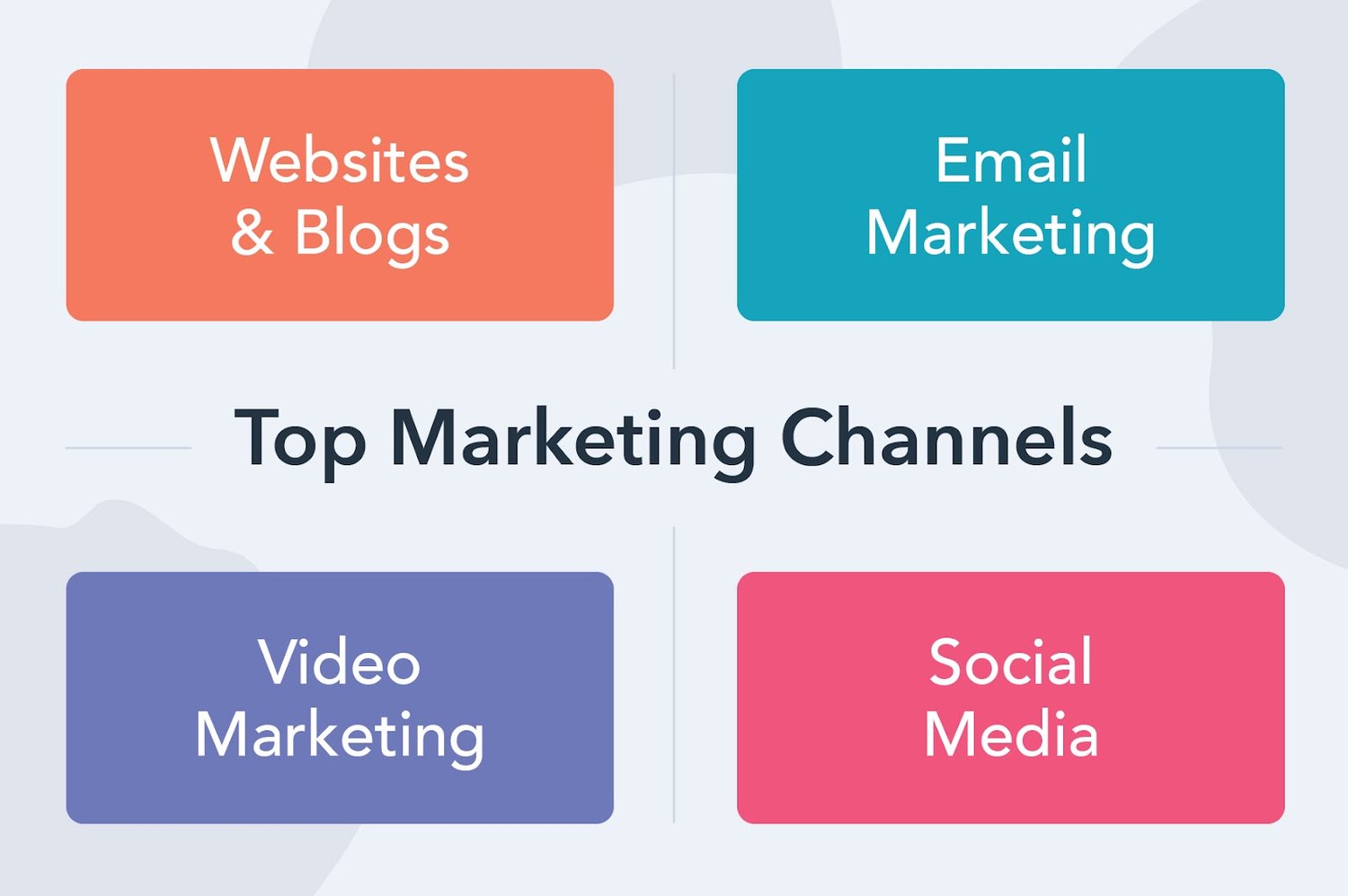 The Top Marketing Channels, And How They’ll Change in 2023 [+Data]
